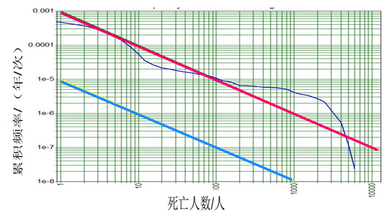 http://www.chinasafety.gov.cn/newpage/Contents/Channel_4140/2014/0627/236833/files_founder_181315148/135363837.jpg